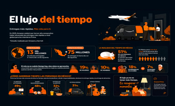 Amazon incorpora entregas en horas en tres ciudades mexicanas