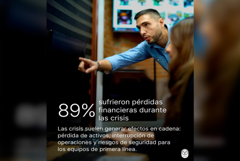 IT-ANÁLISIS: El 89% de las empresas sufre pérdidas por falta de preparación ante desastres: Samsara