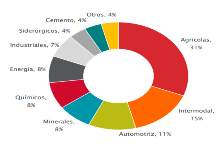 GMXT reporta alza de 8.9% en ingresos y plan de inversión por 472.7 mdd