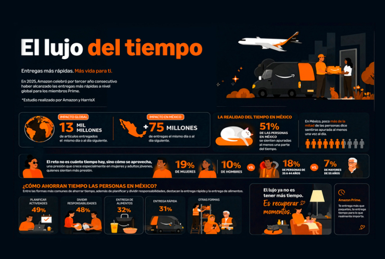 Amazon incorpora entregas en horas en tres ciudades mexicanas