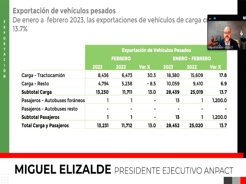 México hila bimestre récord en ventas de camiones pesados